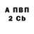 Бутират BDO 33% Yulia Gladhseva
